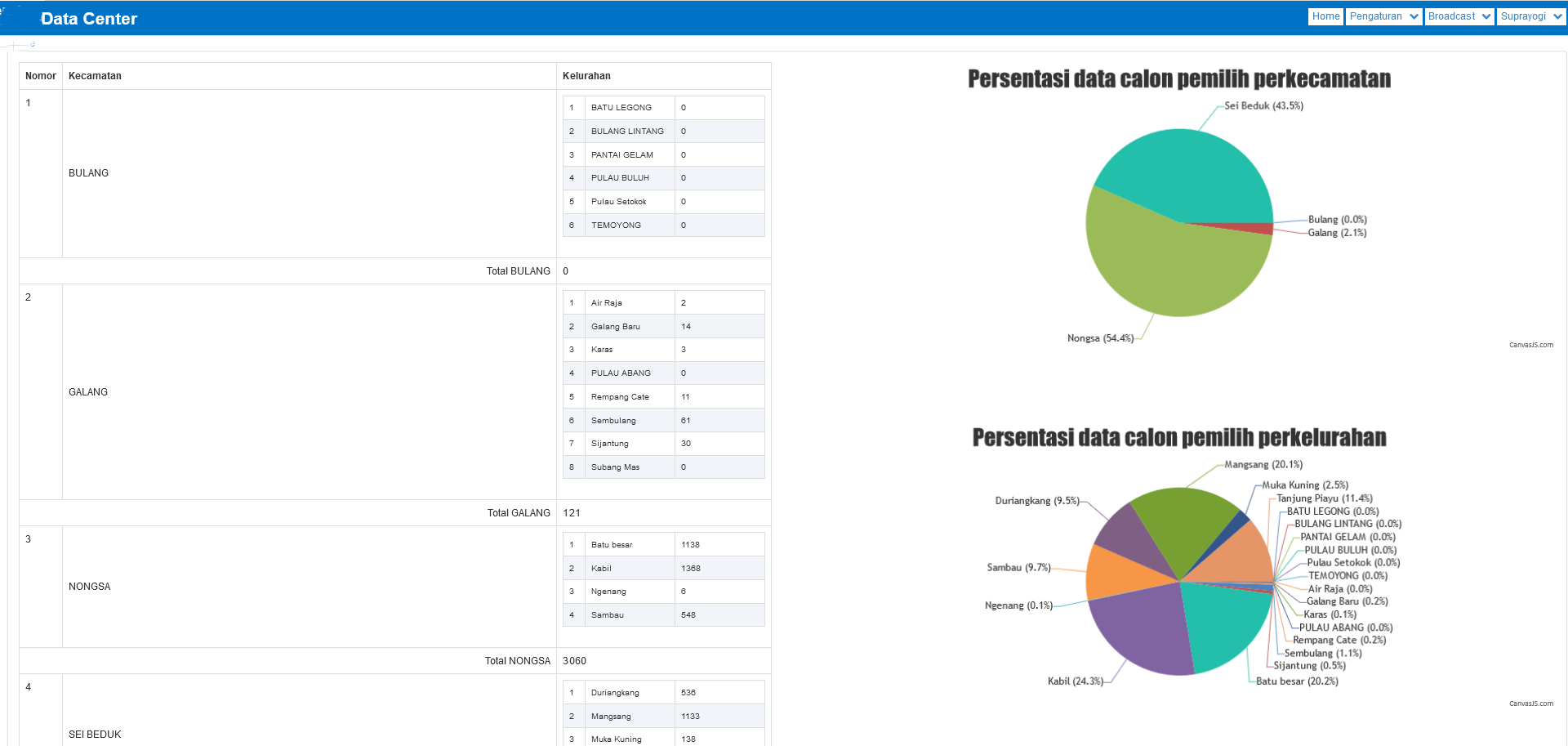 Aplikasi Perhitungan Cepat Pilkada